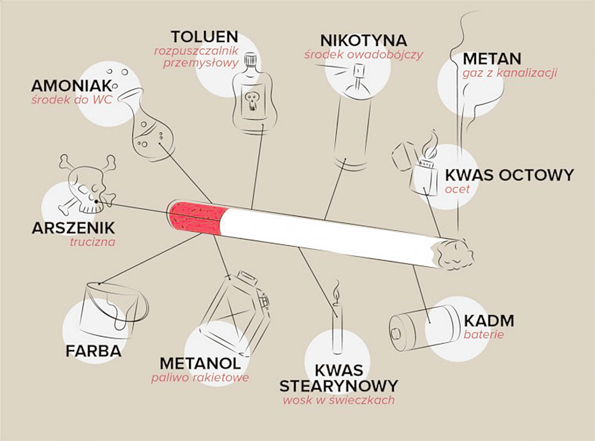 Szkodliwa zawartość papierosów